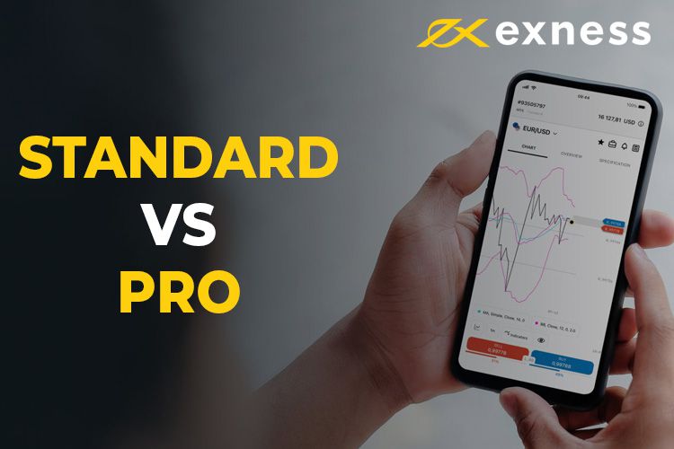Unlocking Potential with Exness Social Trading