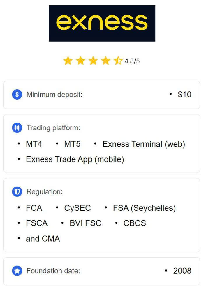 Unlocking Potential with Exness Social Trading